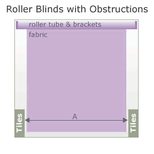 How to Measure for Roller Blinds with obstructions